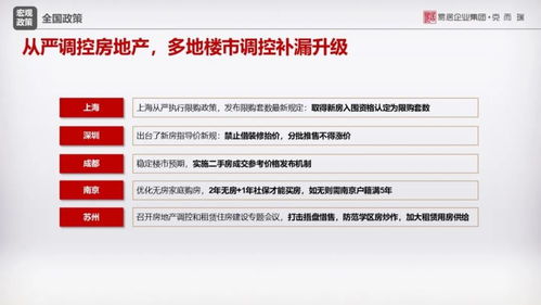 北京5月房地产市场月报 土拍首度集中亮相呈活跃态势，商品住宅供需双降